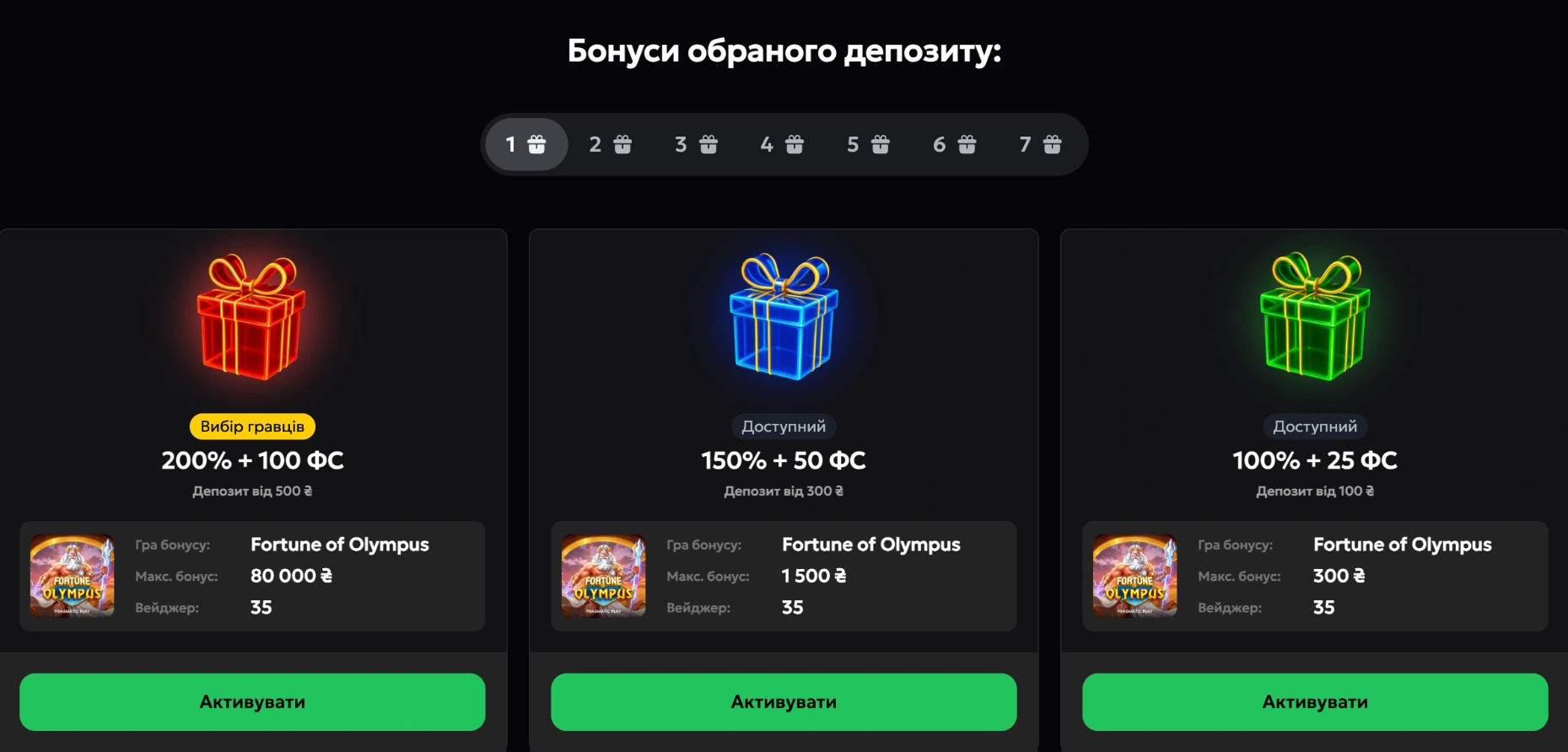 бонуси за депозит в слот сіті