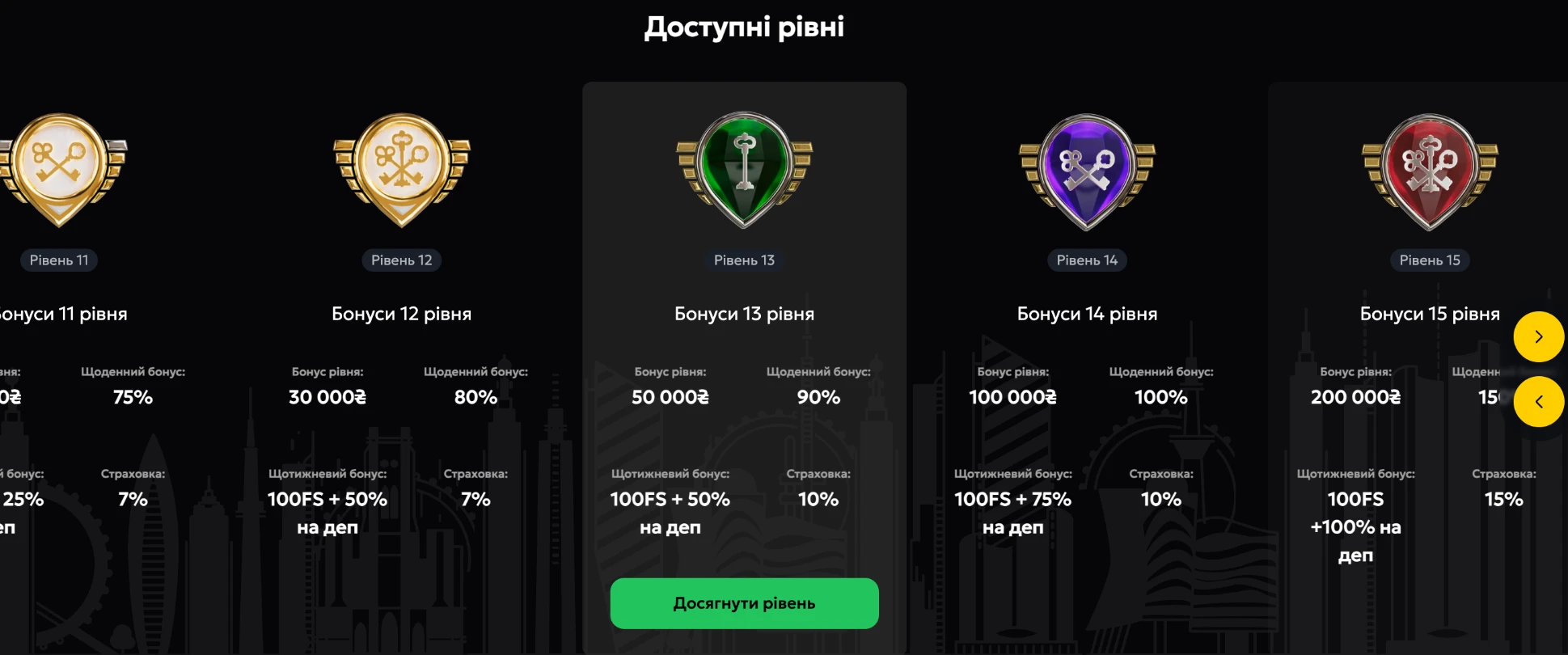 програма лояльності слот сіті 