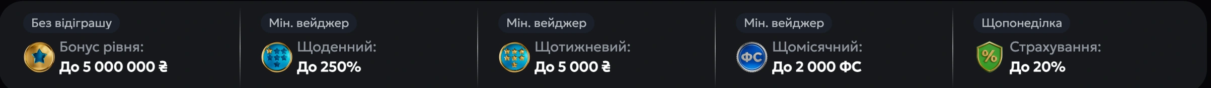 програма лояльності у слот сіті